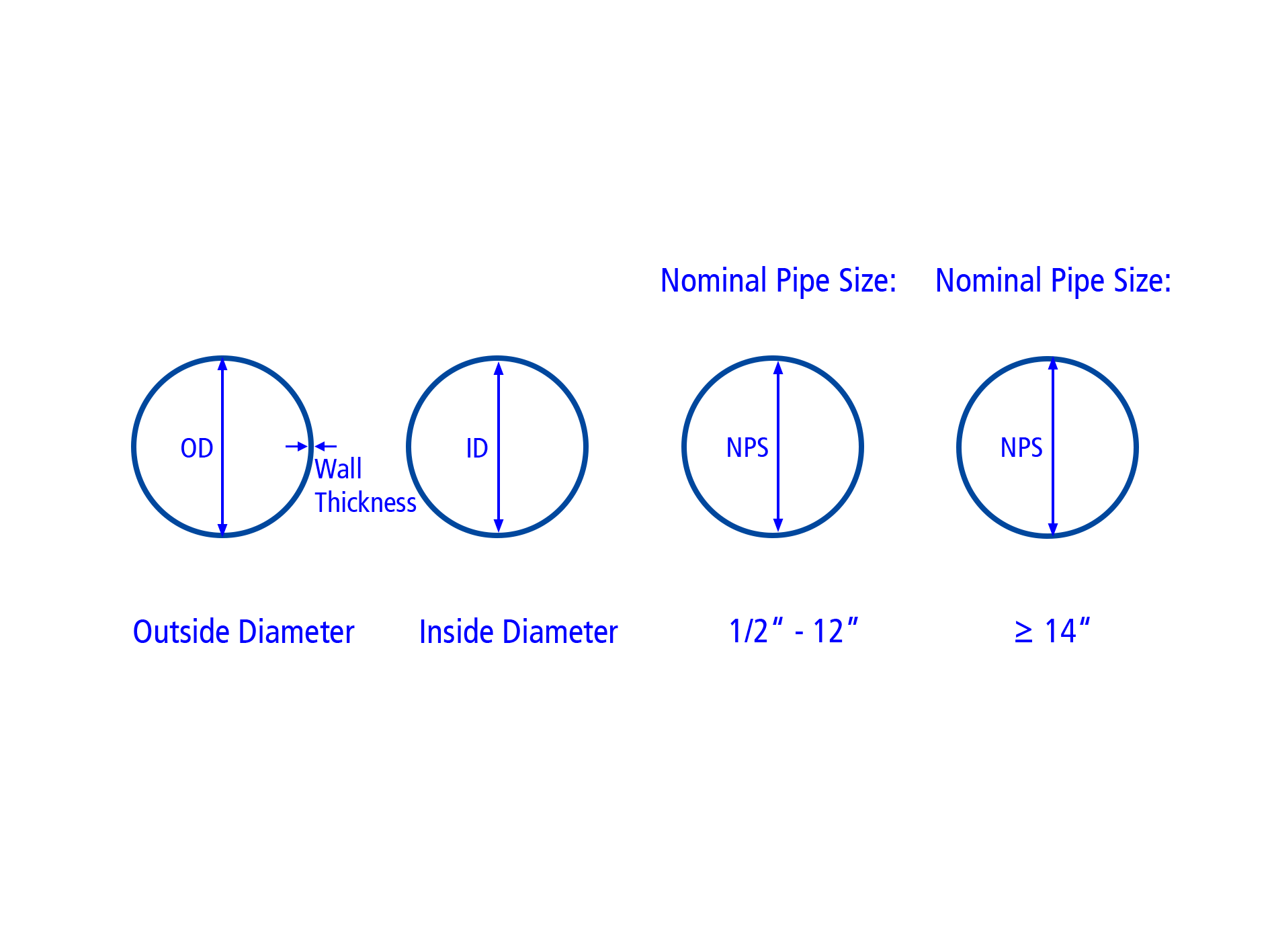 Pipe Schedule (SCH)